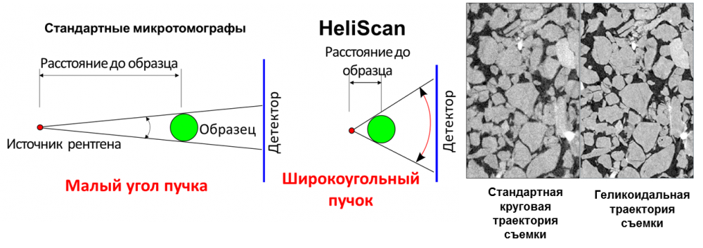 Преимущества специализированного микротомографа для изучения горных пород FEI Heliscan Micro-CT